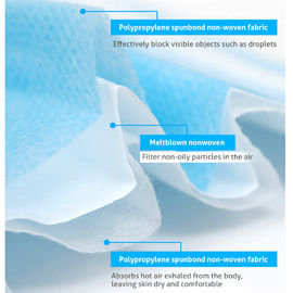 Blaues Wegwerfgewebes-Material Soem/ODM der gesichtsmaske-25g pp. nicht fournisseur